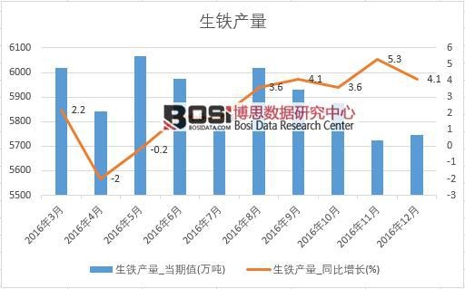 2016���Ї����F�a(ch��n)����(sh��)��(j��)�¶Ƚy(t��ng)Ӌ��