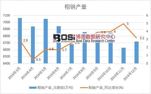 2016���Ї���䓮a(ch��n)����(sh��)��(j��)�¶Ƚy(t��ng)Ӌ��