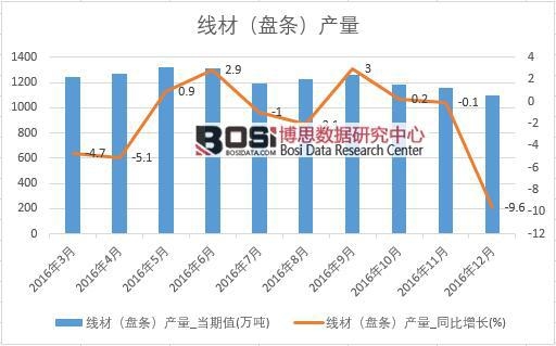 2016���Ї�(gu��)���ģ��P�l���a(ch��n)����(sh��)��(j��)�¶Ƚy(t��ng)Ӌ(j��)��
