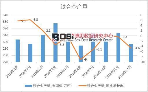 2016���Ї��F�Ͻ�a(ch��n)����(sh��)��(j��)�¶Ƚy(t��ng)Ӌ(j��)��