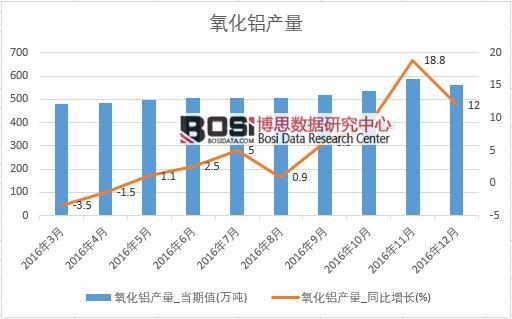 2016���Ї������X�a����(sh��)��(j��)�¶Ƚy(t��ng)Ӌ��