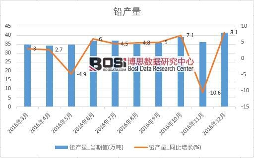 2016���Ї��U�a(ch��n)����(sh��)��(j��)�¶Ƚy(t��ng)Ӌ(j��)��