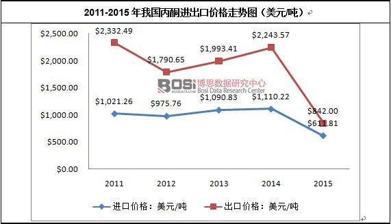 2011-2015���҇���ͪ�M���ڃr���߄݈D