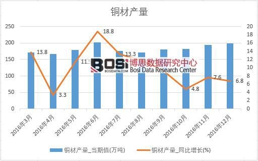 2016���Ї��~�Įa(ch��n)����(sh��)��(j��)�¶Ƚy(t��ng)Ӌ��