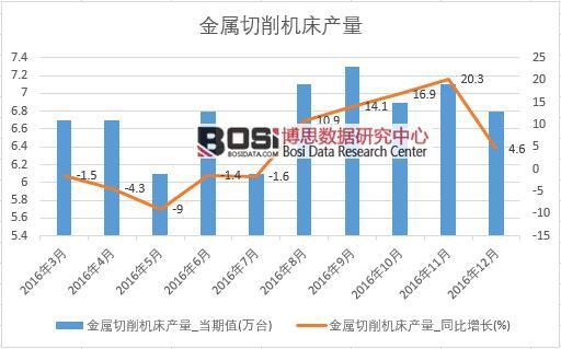 2016���Ї�(gu��)���������C(j��)���a(ch��n)����(sh��)��(j��)�¶Ƚy(t��ng)Ӌ(j��)��