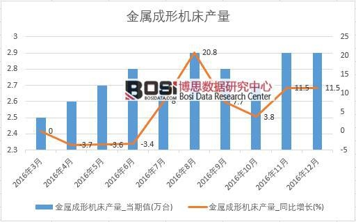2016���Ї����ٳ��ΙC(j��)���a(ch��n)����(sh��)��(j��)�¶Ƚy(t��ng)Ӌ(j��)��