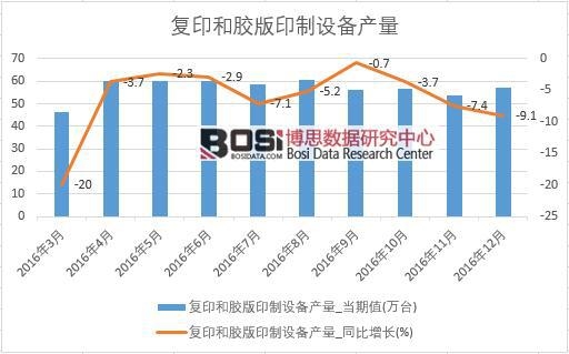 2016���Ї���(f��)ӡ���z��ӡ���O(sh��)��a(ch��n)����(sh��)��(j��)�¶Ƚy(t��ng)Ӌ(j��)��