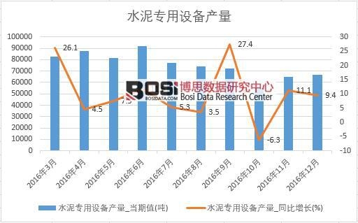 2016���Ї�(gu��)ˮ����(zhu��n)���O(sh��)��a(ch��n)����(sh��)��(j��)�¶Ƚy(t��ng)Ӌ(j��)��