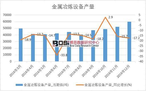 2016���Ї�(gu��)����ұ���O(sh��)��a(ch��n)����(sh��)��(j��)�¶Ƚy(t��ng)Ӌ(j��)��