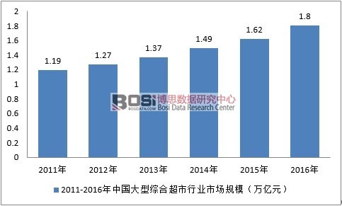 2011-2016���Ї�(gu��)���;C�ϳ����ИI(y��)�Ј�(ch��ng)Ҏ(gu��)ģ
