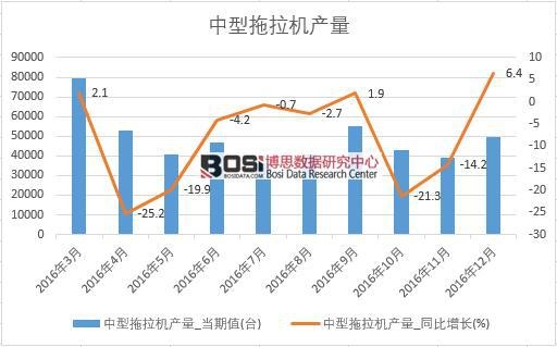 2016���Ї�(gu��)���������C(j��)�a(ch��n)����(sh��)��(j��)�¶Ƚy(t��ng)Ӌ(j��)��