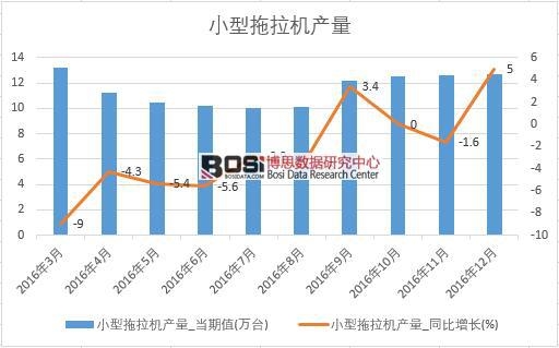 2016���Ї�С�������C�a(ch��n)����(sh��)��(j��)�¶Ƚy(t��ng)Ӌ��