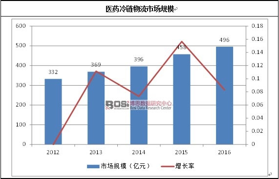 �t(y��)ˎ��������Ј�Ҏ(gu��)ģ