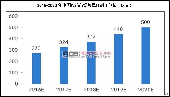 �Ї�(gu��)�����Ј�(ch��ng)Ҏ(gu��)ģ