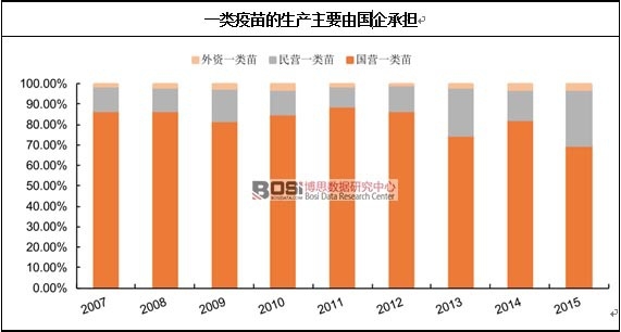 һ���������a(ch��n)��Ҫ�ɇ�(gu��)��Г�(d��n)