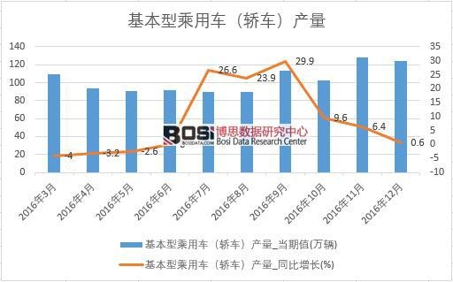 2016���Ї��I܇�a(ch��n)����(sh��)��(j��)�¶Ƚy(t��ng)Ӌ��