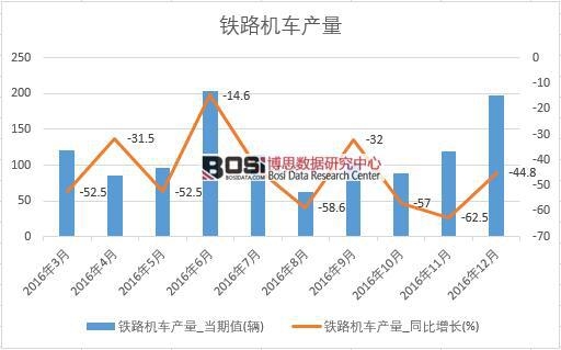 2016���Ї�(gu��)�F·�C(j��)܇�a(ch��n)����(sh��)��(j��)�¶Ƚy(t��ng)Ӌ(j��)��