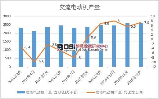 2016���Ї�����늄әC�a(ch��n)����(sh��)��(j��)�¶Ƚy(t��ng)Ӌ��