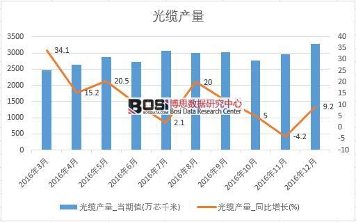 2016���Ї����|�a(ch��n)����(sh��)��(j��)�¶Ƚy(t��ng)Ӌ(j��)��