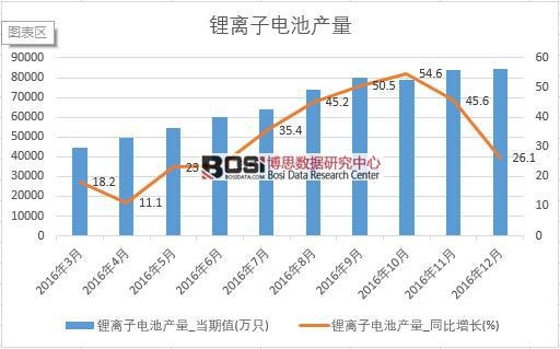 2016���Ї�(gu��)��x��늳خa(ch��n)����(sh��)��(j��)�¶Ƚy(t��ng)Ӌ(j��)��