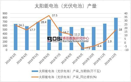 2016���Ї�̫���늳أ����늳أ��a(ch��n)����(sh��)��(j��)�¶Ƚy(t��ng)Ӌ��