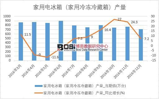 2016���Ї�����늱���a(ch��n)����(sh��)��(j��)�¶Ƚy(t��ng)Ӌ(j��)��