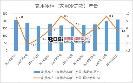 2016���Ї��������a(ch��n)����(sh��)��(j��)�¶Ƚy(t��ng)Ӌ��