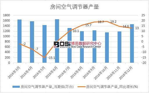 2016���Ї�(gu��)���{(di��o)�a(ch��n)����(sh��)��(j��)�¶Ƚy(t��ng)Ӌ(j��)��