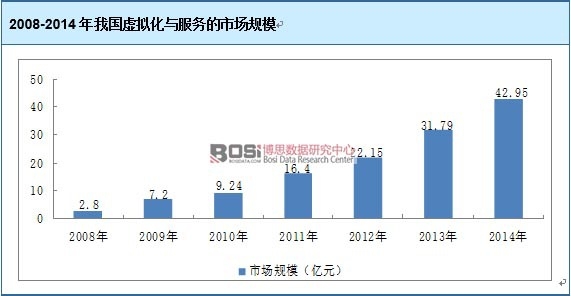 2008-2014���҇�(gu��)̓�M���c����(w��)���Ј�(ch��ng)Ҏ(gu��)ģ