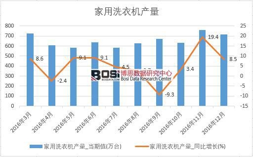 2016���Ї�����ϴ�C�a(ch��n)����(sh��)��(j��)�¶Ƚy(t��ng)Ӌ��