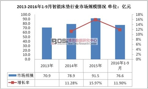 2013-2016��1-9�����ܴ��|�ИI(y��)�Ј�Ҏ(gu��)ģ��r 