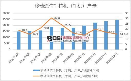 2016���Ї��֙C�a����(sh��)��(j��)�¶Ƚy(t��ng)Ӌ��