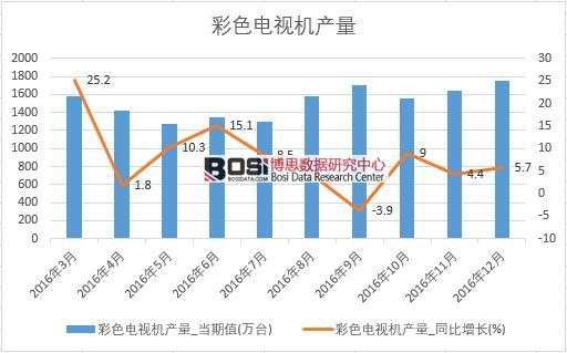 2016���Ї���ɫ�ҕ�C�a�������¶ȽyӋ��