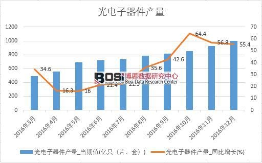 2016���Ї�����������a(ch��n)����(sh��)��(j��)�¶Ƚy(t��ng)Ӌ��