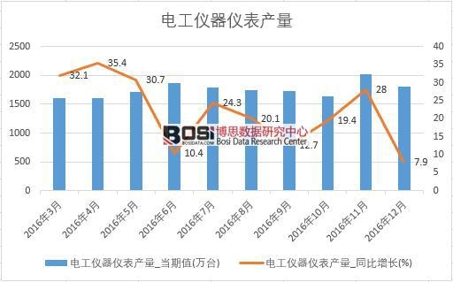 2016���Ї�늹��x���x���a(ch��n)����(sh��)��(j��)�¶Ƚy(t��ng)Ӌ��