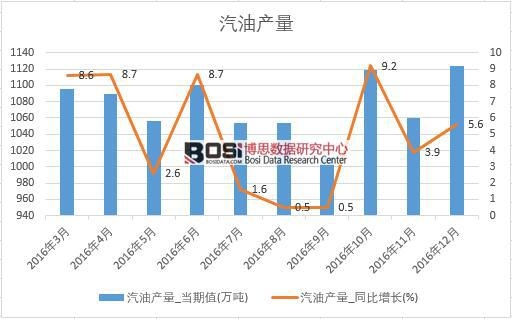2016���Ї����ͮa(ch��n)����(sh��)��(j��)�¶Ƚy(t��ng)Ӌ��