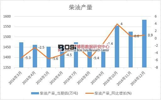 2016���Ї����ͮa(ch��n)����(sh��)��(j��)�¶Ƚy(t��ng)Ӌ(j��)��