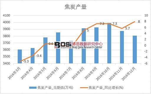 2016���Ї���̿�a����(sh��)��(j��)�¶Ƚy(t��ng)Ӌ��