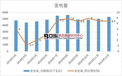 2016���Ї��l(f��)�����(sh��)��(j��)�¶Ƚy(t��ng)Ӌ��