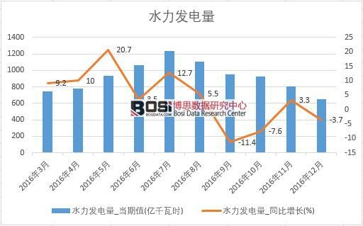 2016���Ї�(gu��)ˮ���l(f��)�����(sh��)��(j��)�¶Ƚy(t��ng)Ӌ(j��)��