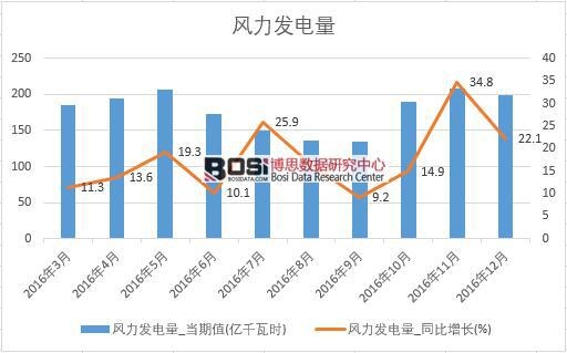 2016���Ї��L(f��ng)���l(f��)�����(sh��)��(j��)�¶Ƚy(t��ng)Ӌ��