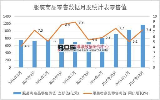 2016���Ї�(gu��)���b���۔�(sh��)��(j��)�¶Ƚy(t��ng)Ӌ(j��)��