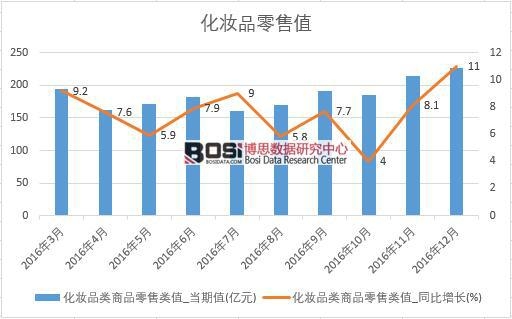 2016���Ї�(gu��)���yƷ���۔�(sh��)��(j��)�¶Ƚy(t��ng)Ӌ(j��)��