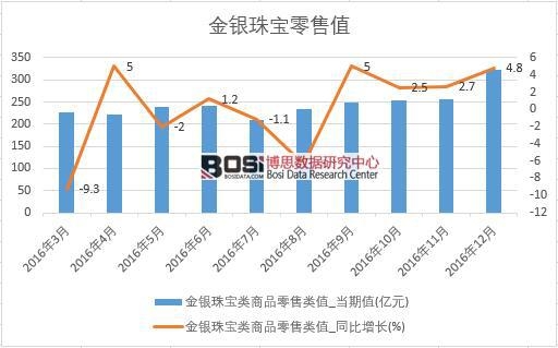 2016���Ї����y�錚���۔�(sh��)��(j��)�¶Ƚy(t��ng)Ӌ(j��)��