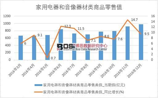 2016���Ї���������������������Ʒ���۔�(sh��)��(j��)�¶Ƚy(t��ng)Ӌ��