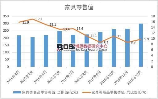 2016���Ї�(gu��)�Ҿ����۔�(sh��)��(j��)�¶Ƚy(t��ng)Ӌ(j��)��