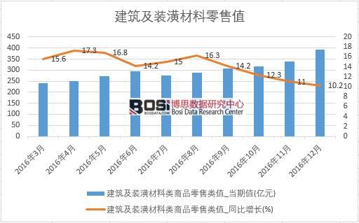 2016���Ї��������b��������۔�(sh��)��(j��)�¶Ƚy(t��ng)Ӌ(j��)��