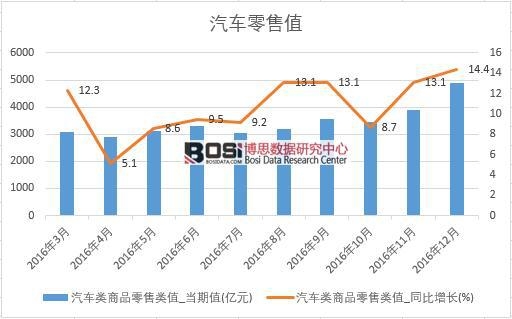 2016���Ї���܇���۔�(sh��)��(j��)�¶Ƚy(t��ng)Ӌ��