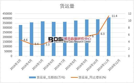 2016���Ї�؛�\����(sh��)��(j��)�¶Ƚy(t��ng)Ӌ��