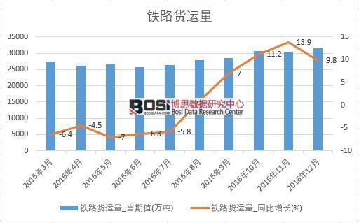2016���Ї��F·؛�\(y��n)��(sh��)��(j��)�¶Ƚy(t��ng)Ӌ(j��)��